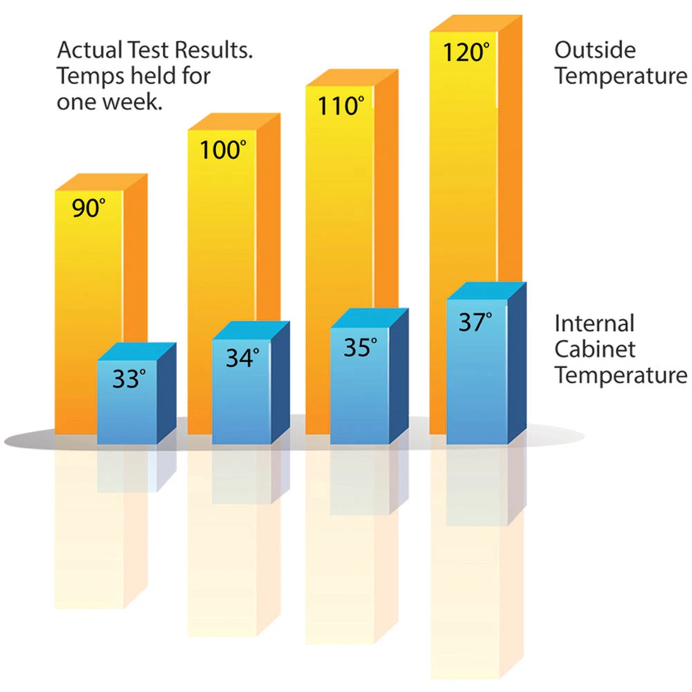 Alfresco 42" Built-In Under-Grill Refrigerator - ARXE-42 4 Alfresco 42" Built-In Under-Grill Refrigerator - ARXE-42 - Image 2